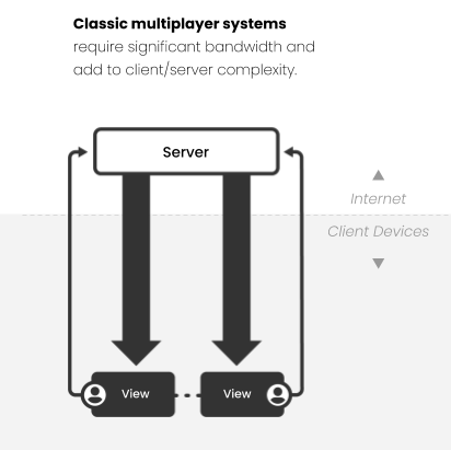 Croquet Multiplayer System Blog Image